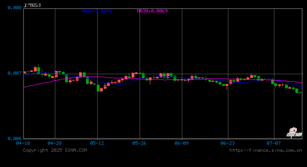 股票配资技巧和方法 25年一遇！日本10年期国债收益率冲破2%，全球廉价资金“水龙头”正在拧紧